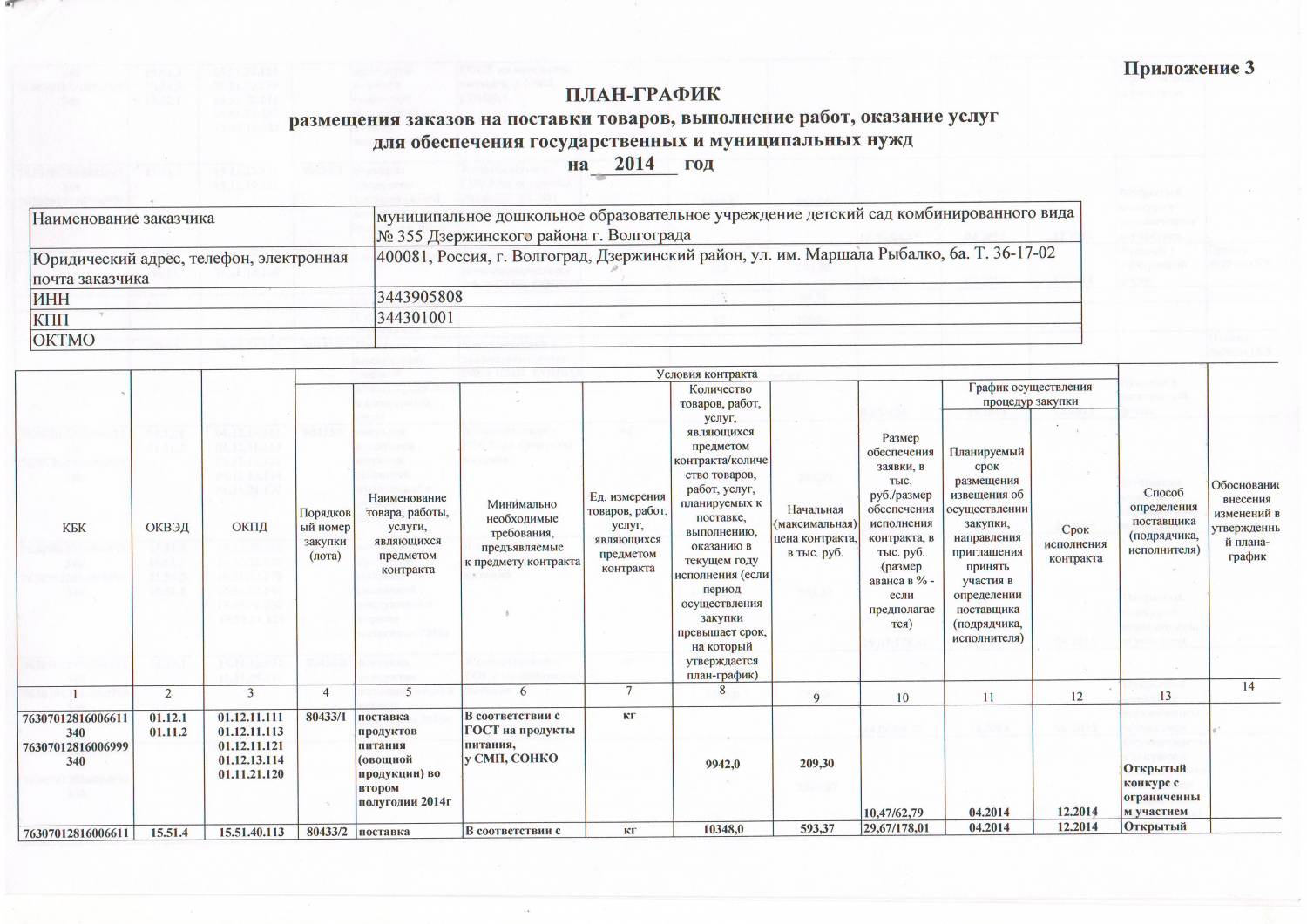 График выполнения работ по 44 фз образец